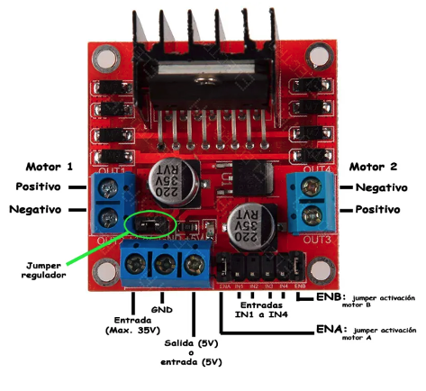 módulo controlador de motor 12V-1